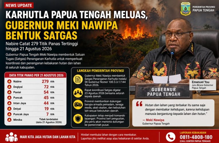 Karhutla Papua Tengah Meluas, Gubernur Bentuk Satgas dan Perkuat Penanganan